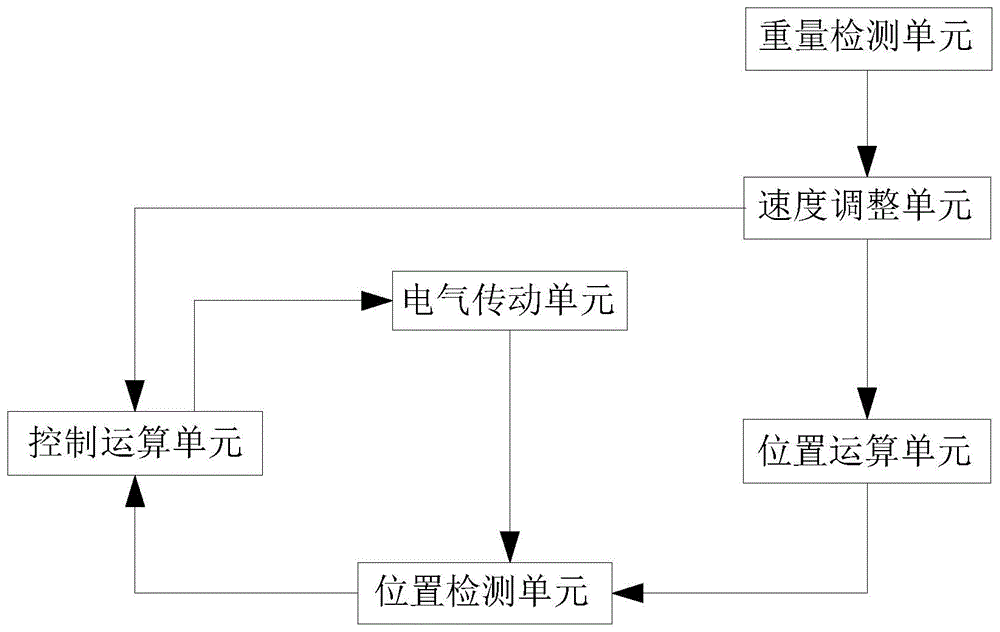 一种提高铁水转运定位精度的控制方法与流程