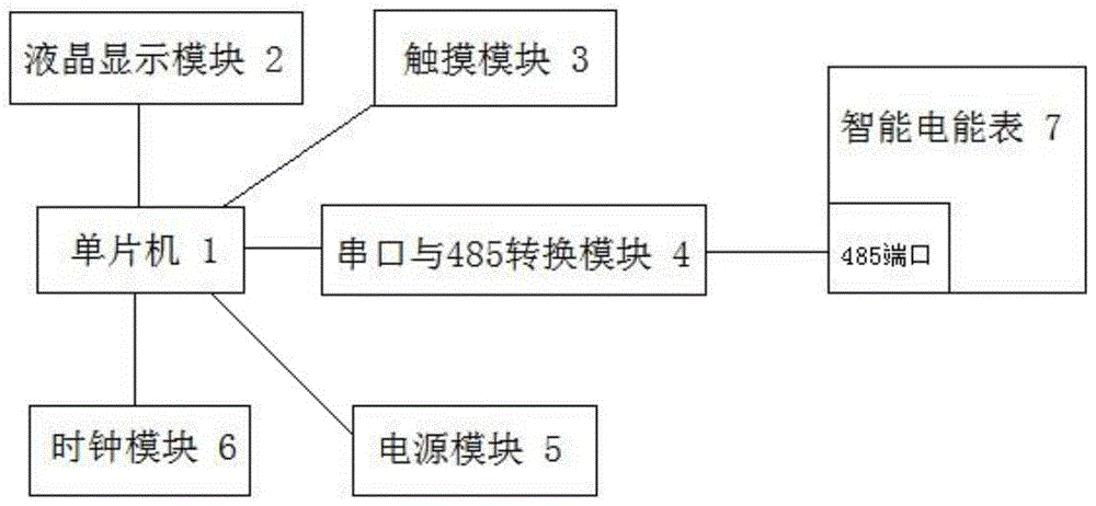 用于智能电能表485端口的检测装置的制作方法