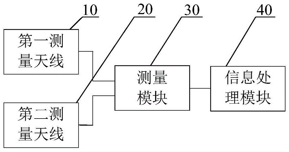 一种标定装置的制作方法