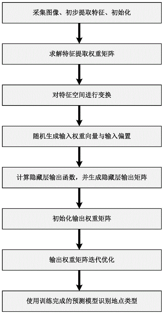 一种基于图像的地点识别方法与流程