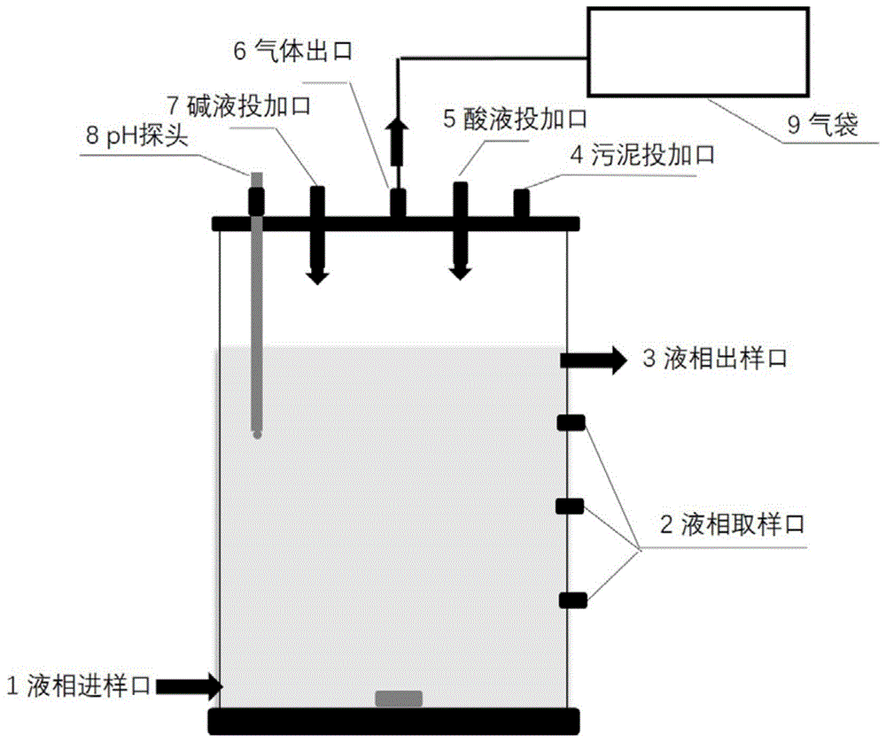 一种缓解厌氧膜生物反应器膜污染的方法与流程