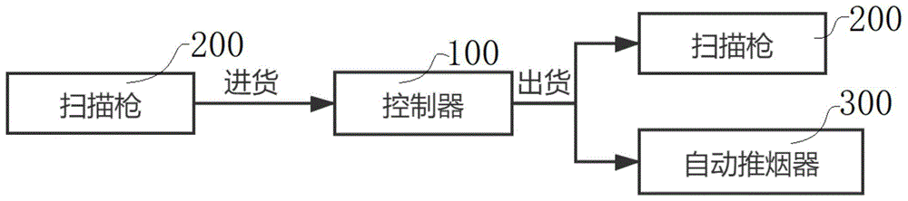 一种防止销售假烟的控制系统及方法与流程