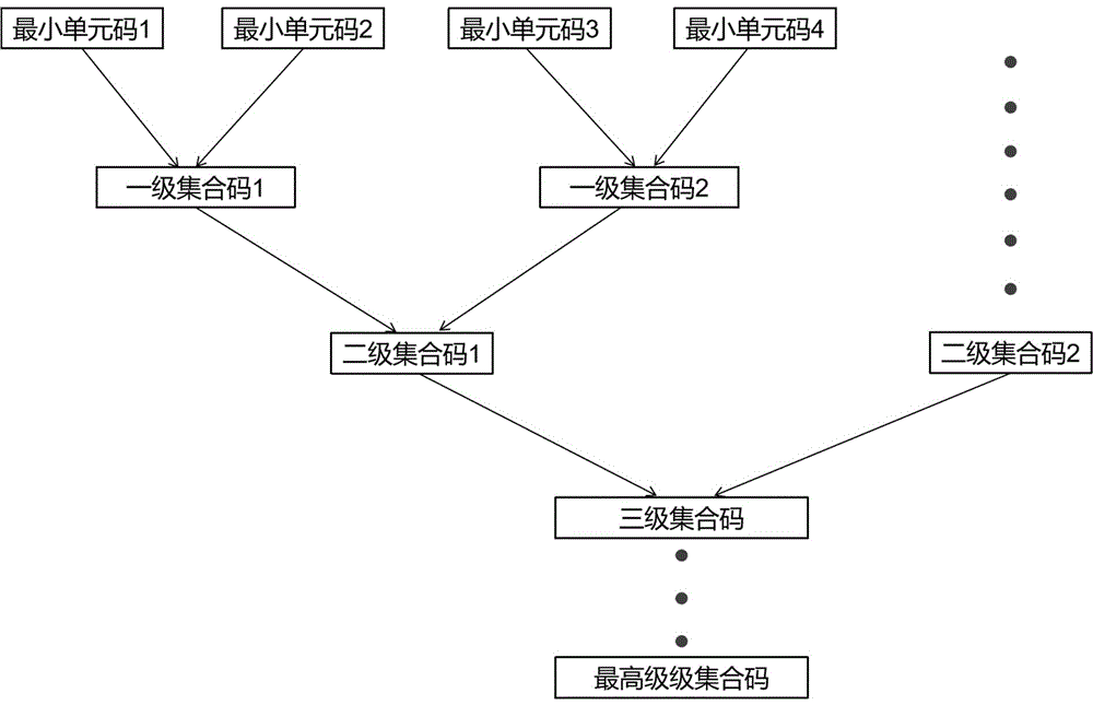 一种相互验证的溯源防伪系统的制作方法