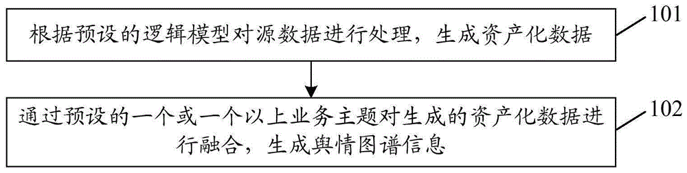 一种实现数据处理的方法、装置、计算机存储介质及终端与流程