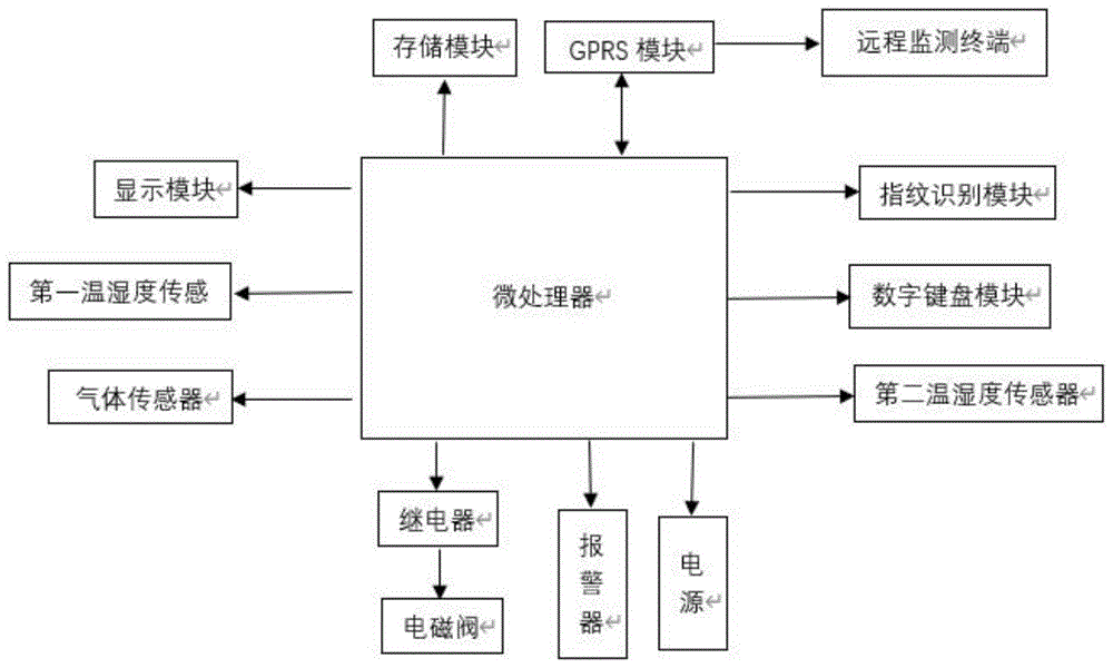 一种基于物联网技术的智能门锁警示系统的制作方法