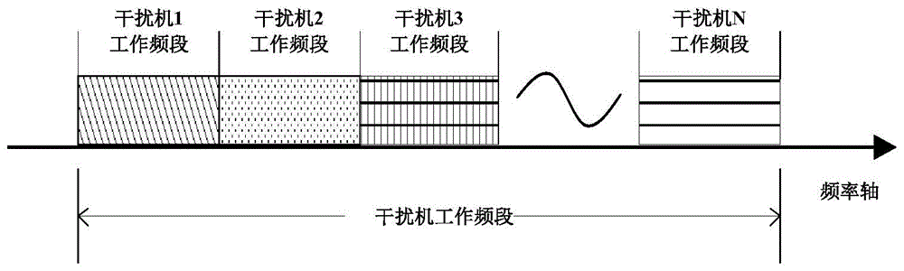 一种干扰资源配置方法和装置与流程