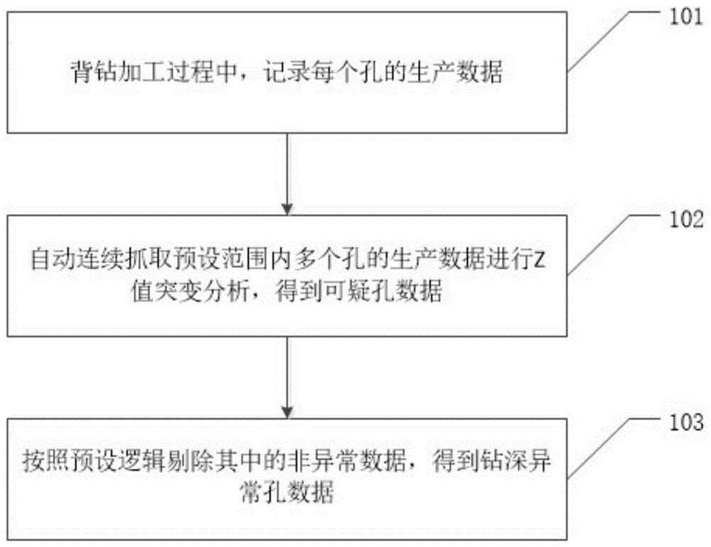 一种背钻钻深监测方法及系统、存储介质与流程