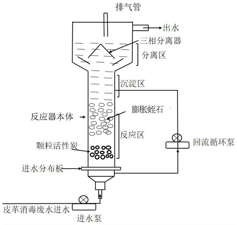 处理皮革消毒废水的GAC/蛭石填料-厌氧流化床工艺的制作方法