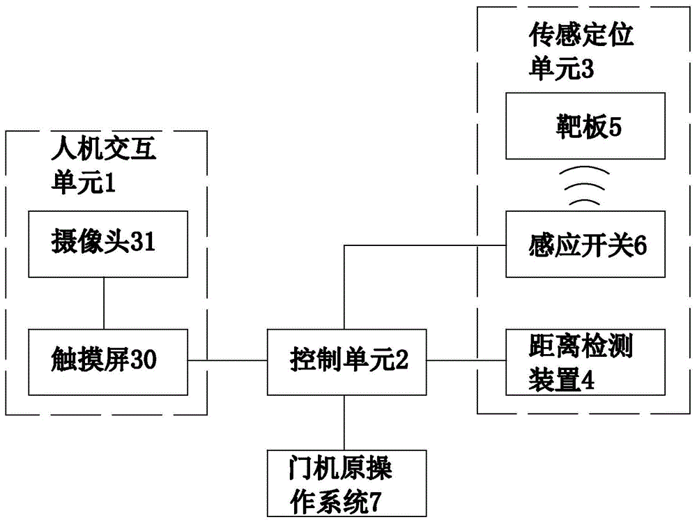 一种坝顶门机辅助对位系统的制作方法