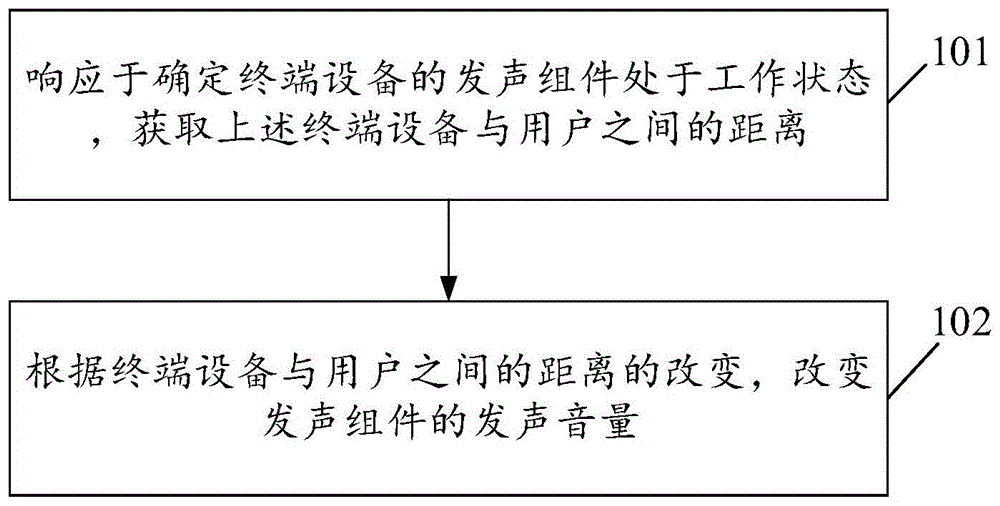 提示方法、装置和电子设备与流程