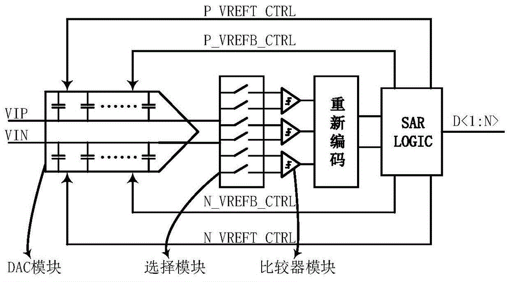 一种2b/cycle逐次逼近模数转换器及其量化方法与流程