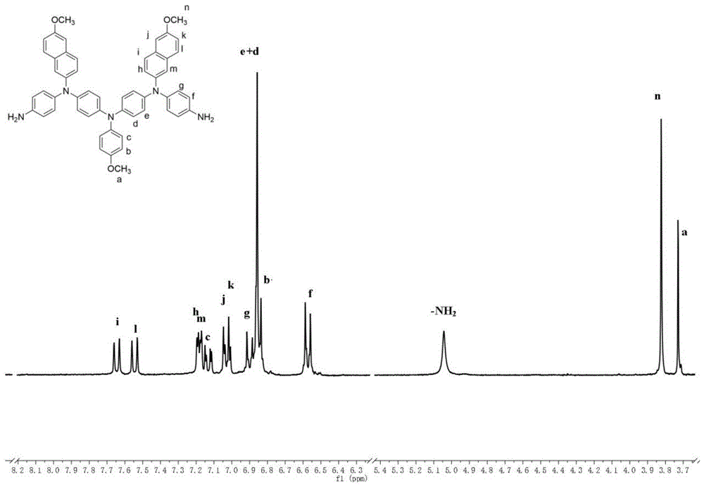 一种含七苯三胺-双荧光团结构的二胺单体及制备和应用，聚酰胺、聚酰亚胺及制备和应用的制作方法