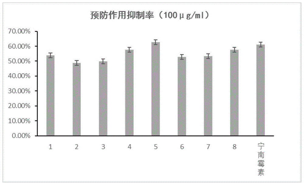 徐长卿中C21甾体类化合物1-8在制备抗TSWV活性产品中的应用的制作方法