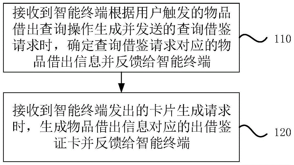 一种物品管理方法、应用服务器及存储介质与流程