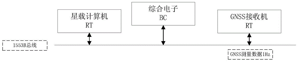 一种星载计算机导航滤波的时钟维护方法与流程