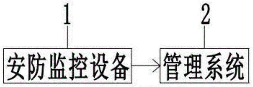 一种安防监控设备集中管理系统的制作方法