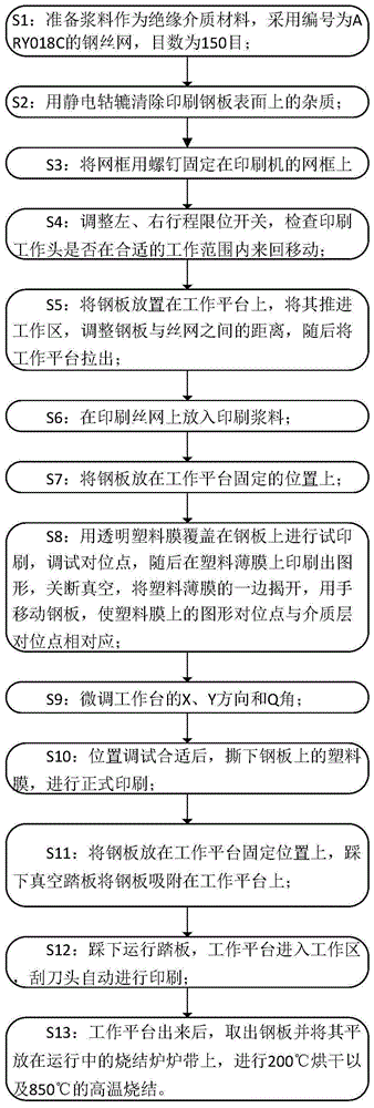 一种加热芯片的制作工艺的制作方法