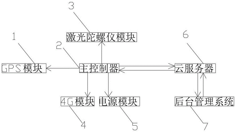 一种可鉴别状态的共享电源定位系统的制作方法