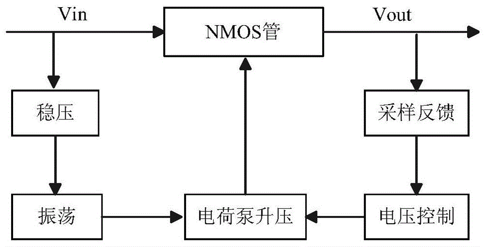 一种基于三NMOS管并联的大功率浪涌电压抑制模块的制作方法