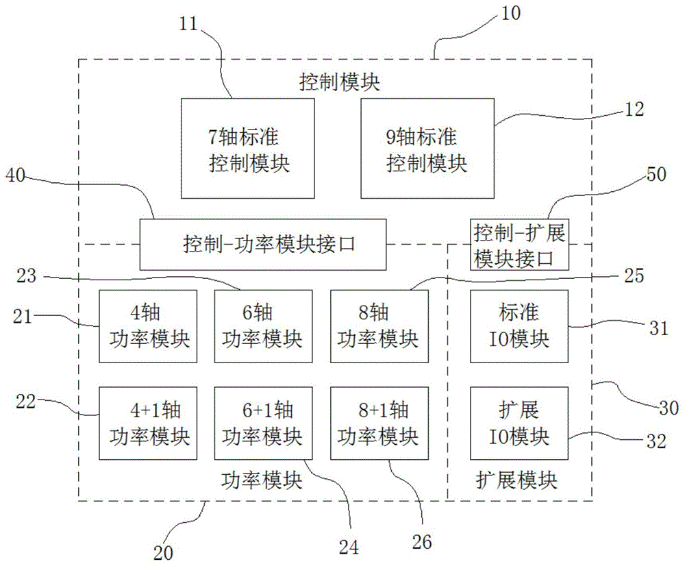 一种硬件模块化的控驱一体装置的制作方法