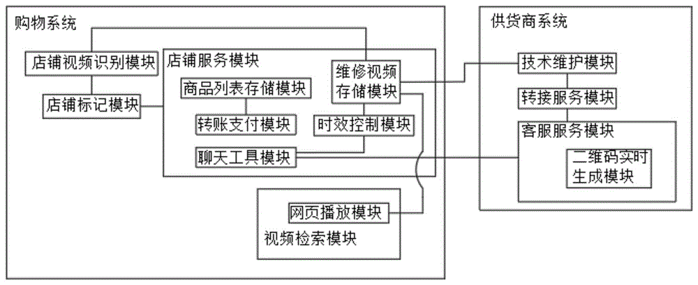 一种个性化网络营销售后服务系统的制作方法