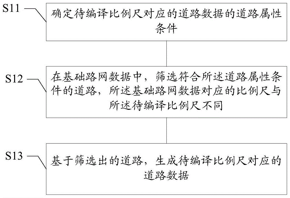 一种地图数据编译方法、装置、介质及服务器与流程