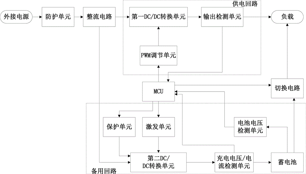 一种适用于消防应急的电源系统的制作方法