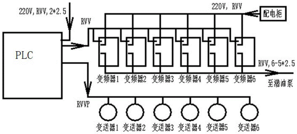 油库数据实时控制工作系统的制作方法