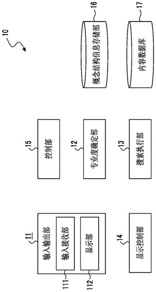 信息处理装置、记录媒体及信息处理方法与流程