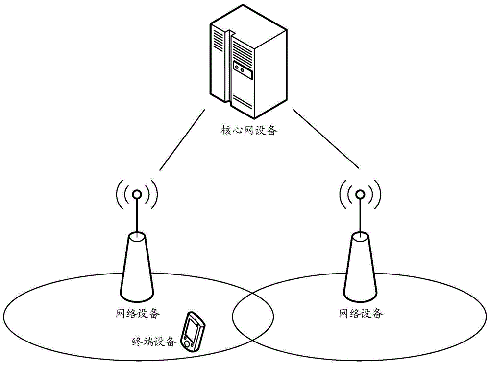 通信方法和通信装置与流程