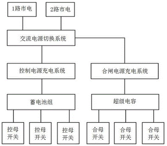 一种新型直流电源装置的制作方法