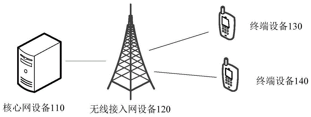 通信方法和通信装置与流程