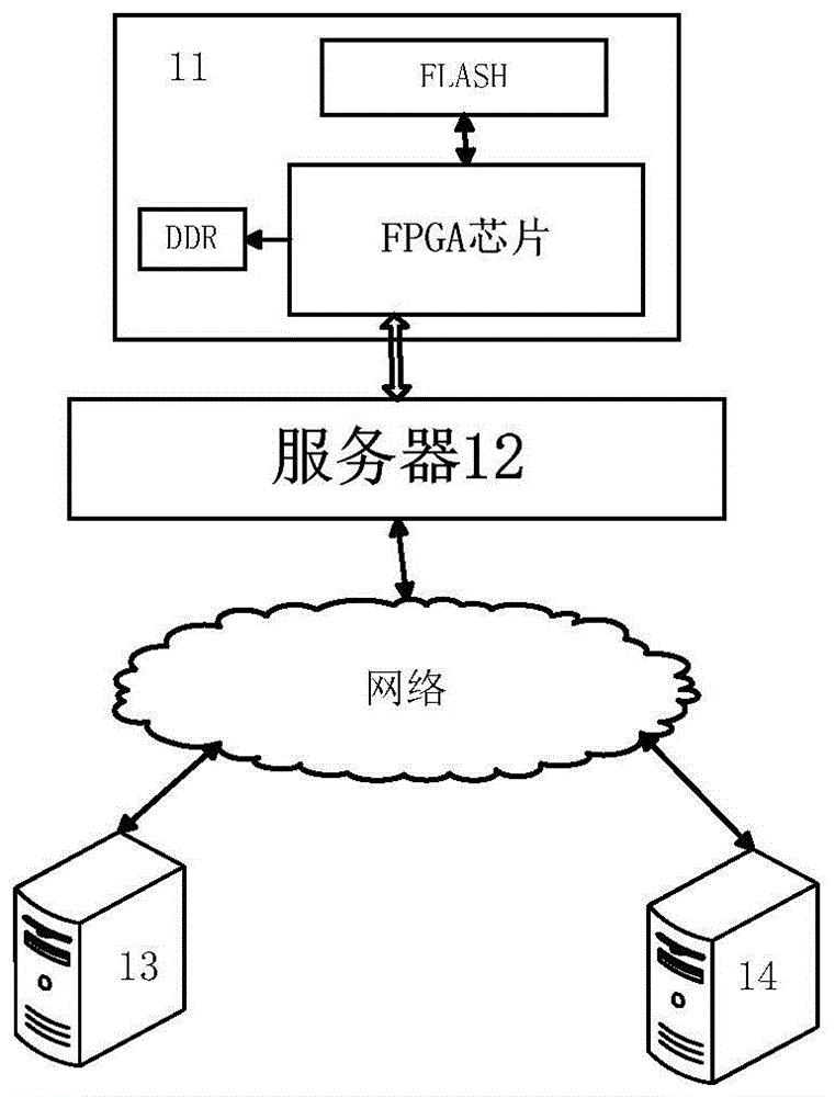 基于FPGA硬件的安全计算方法和装置与流程