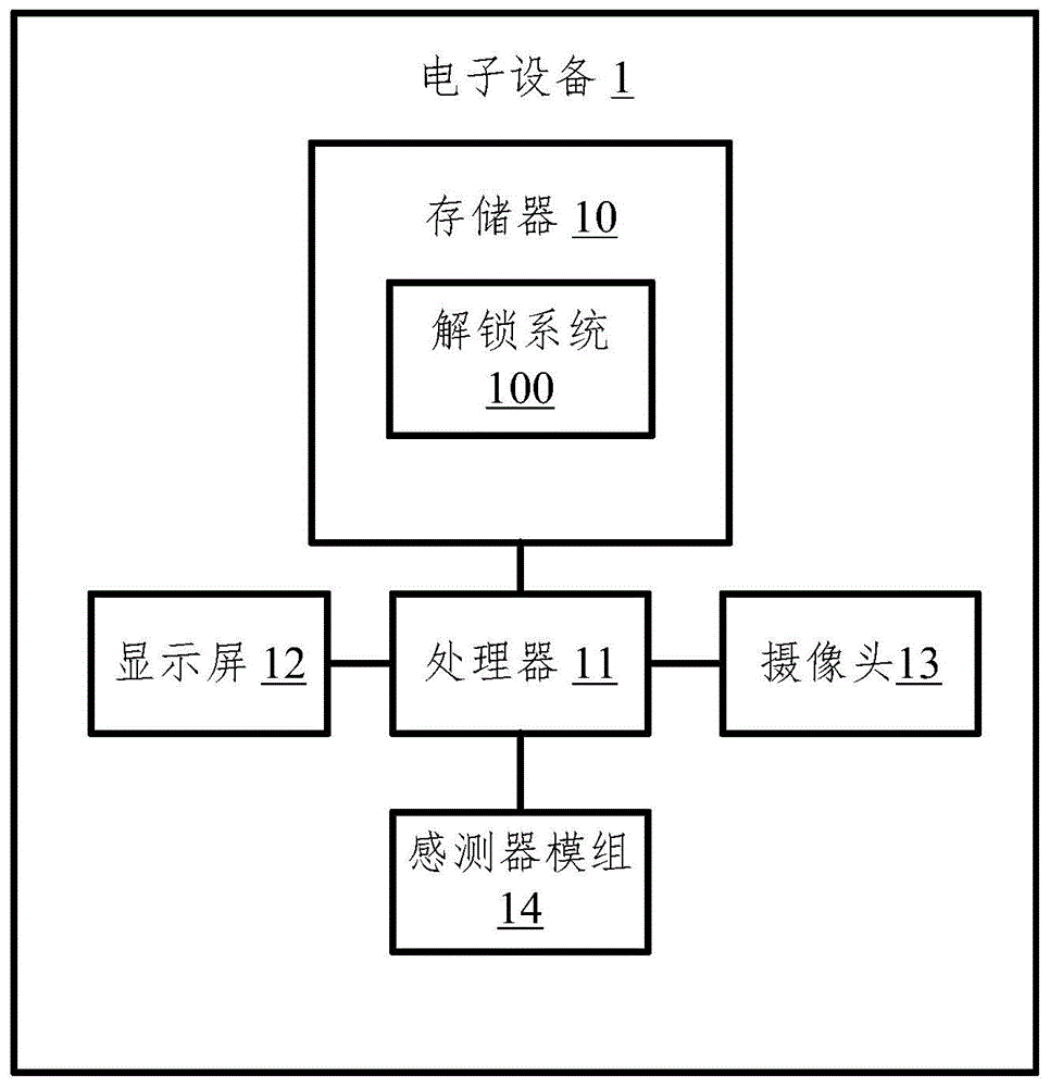 电子设备及解锁方法与流程