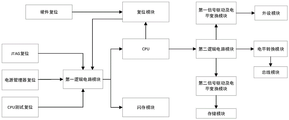 多时序复位电路的制作方法