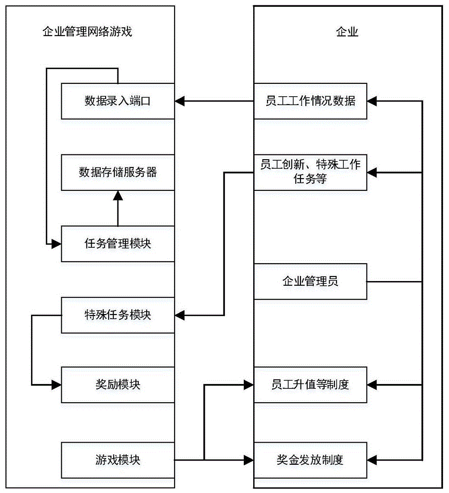 一种企业网络游戏系统及管理方法与流程