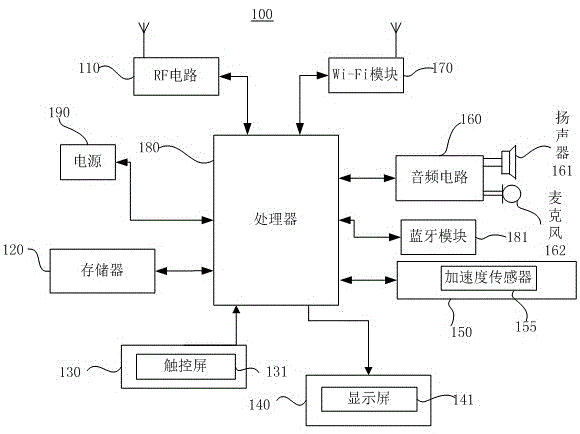 应用程序的dex优化方法及终端与流程