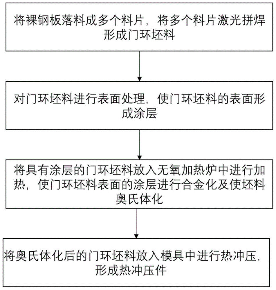 一种汽车结构件的制备方法及装置与流程