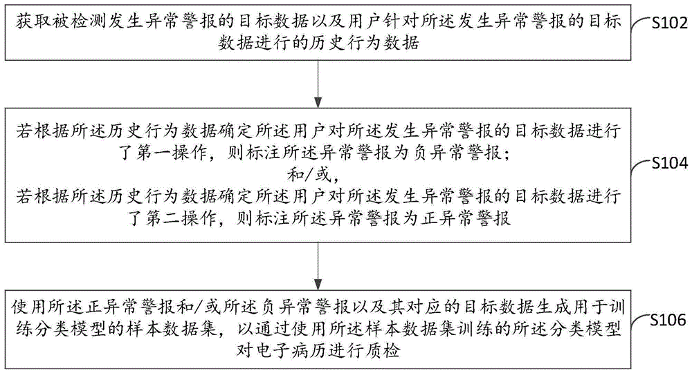 电子病历质检方法和装置与流程