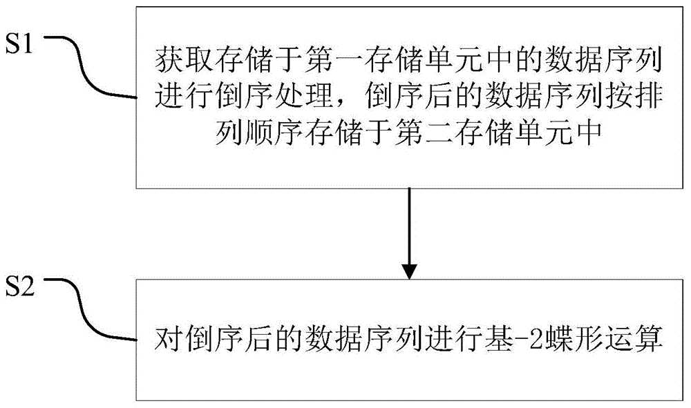 数据处理方法、数据处理芯片及电子设备与流程