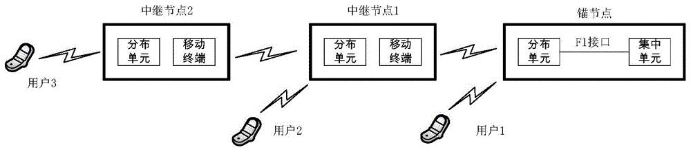 一种初始接入的方法、装置及设备与流程