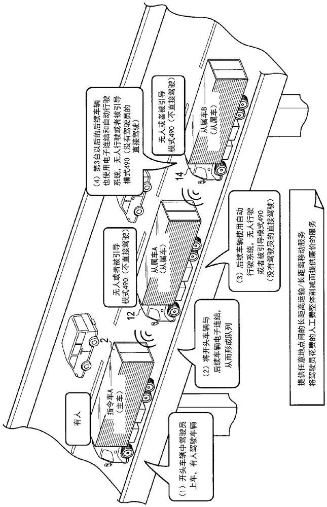 运输服务方法、车辆队列运行方法、车辆组运行系统、可协作行驶自走车辆、组车辆引导机与流程