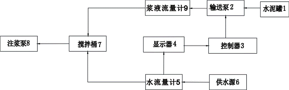 高精度自动配比的制浆系统的制作方法