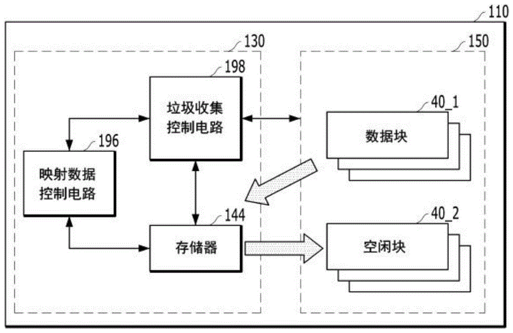 在存储器系统中检查有效数据的设备和方法与流程