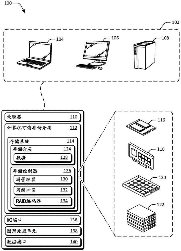 利用自适应写缓冲区释放的存储介质编程的制作方法