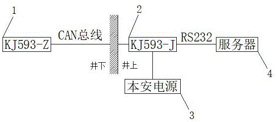 一种矿用本安型检测主站的制作方法