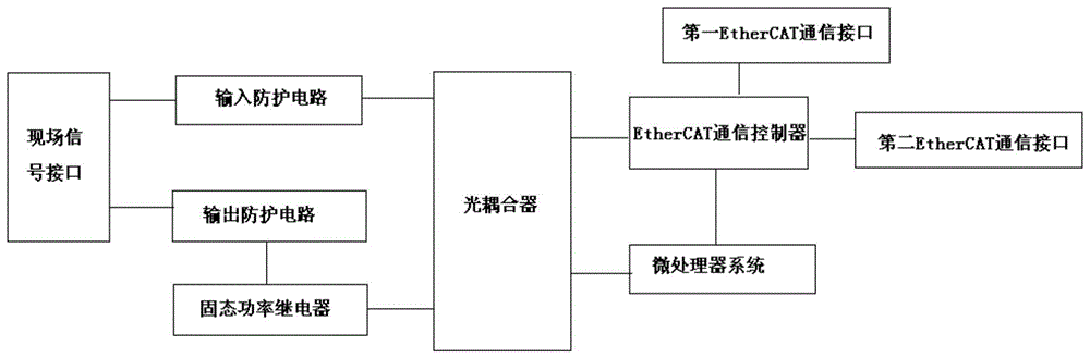 一种基于实时工业以太网的脉冲发生器的制作方法