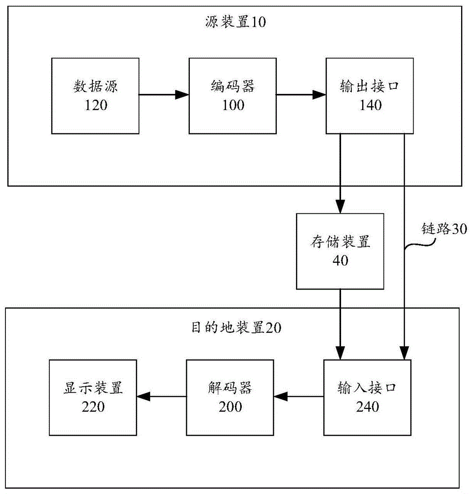 点云滤波方法、装置及存储介质与流程