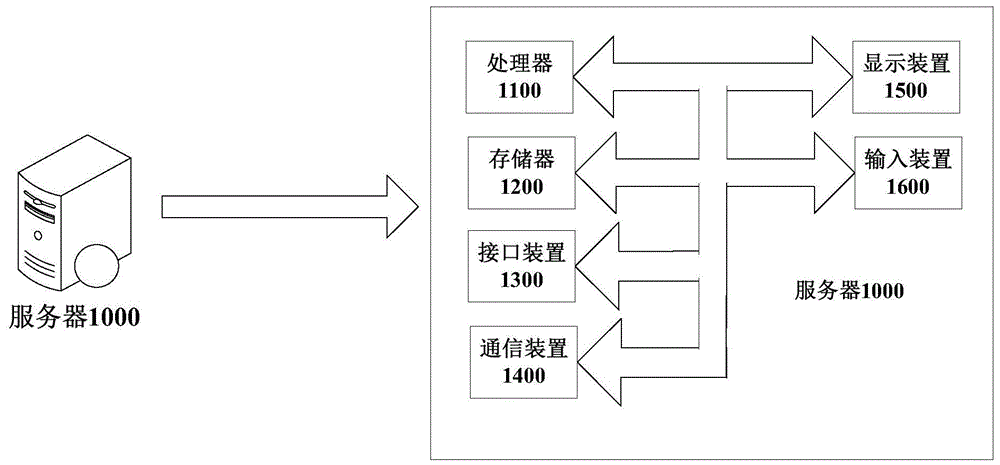 订单处理方法、装置、设备、系统及可读存储介质与流程