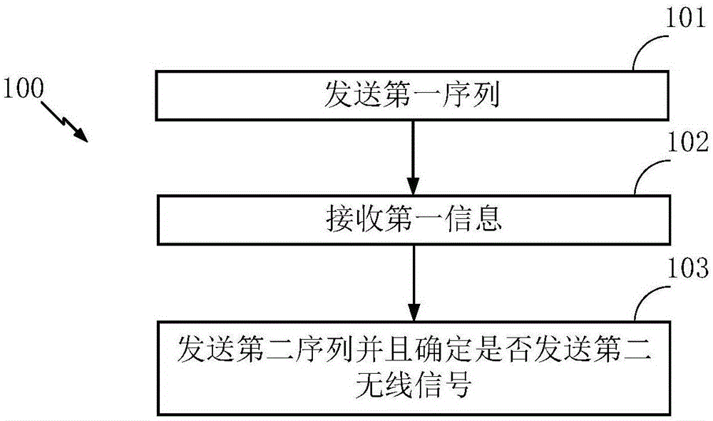 一种用于无线通信的通信节点中的方法和装置与流程